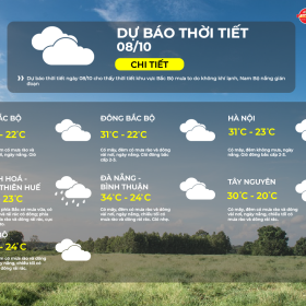 BẢN TIN DỰ BÁO THỜI TIẾT NGÀY 03/08/2021